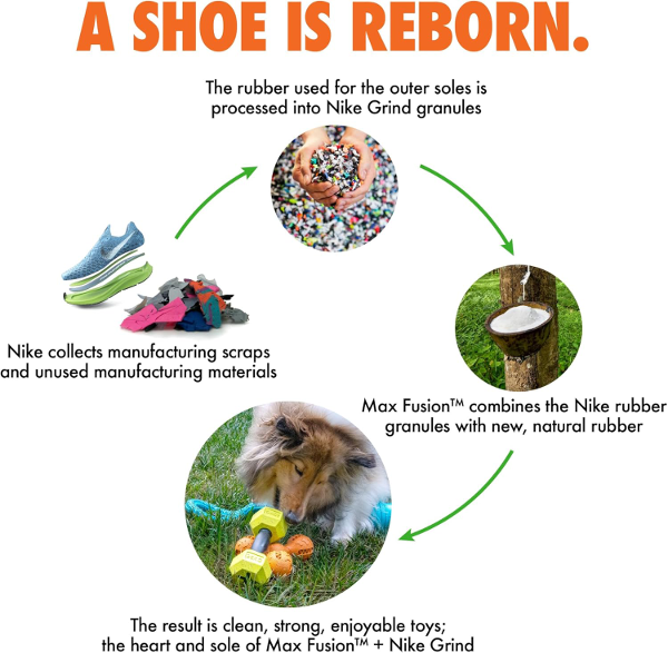 3. Fact Sheet - Nike Grind Process