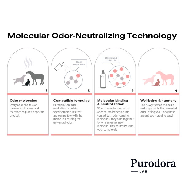 Purodora Lab