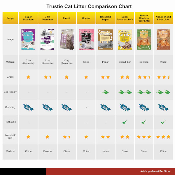 Trustie Cat Litter Compare Factsheet