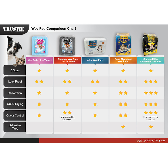 Trustie Wee Pads Factsheet